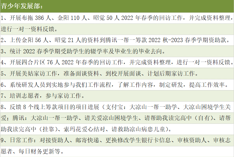 青少年发展部主要活动汇报.png