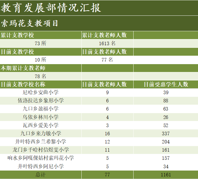 教育发展部情况汇报.png