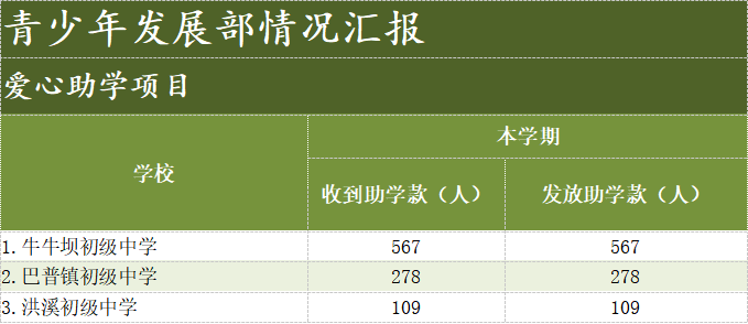 青少年发展部情况汇报1.png