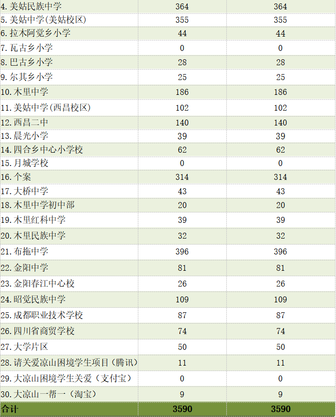 青少年发展部情况汇报2.png