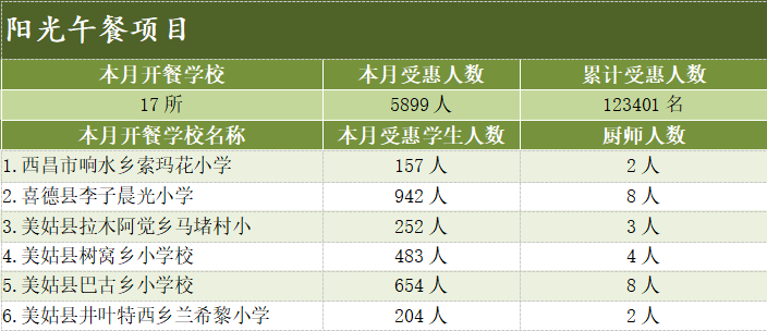 阳光午餐项目1.png