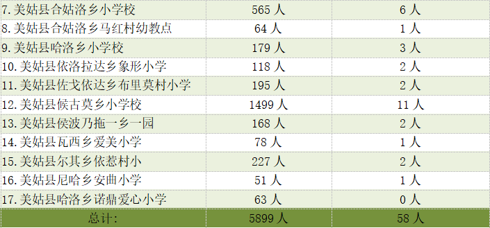 阳光午餐项目2.png