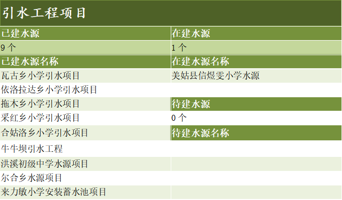 引水工程项目.png