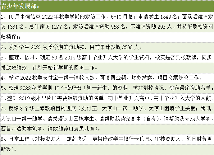青少年发展部主要活动.png