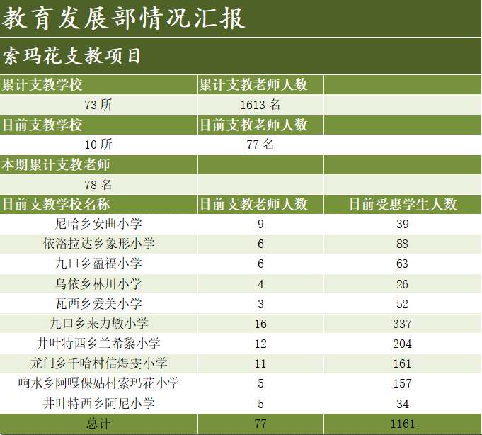 教育发展部情况汇报.png