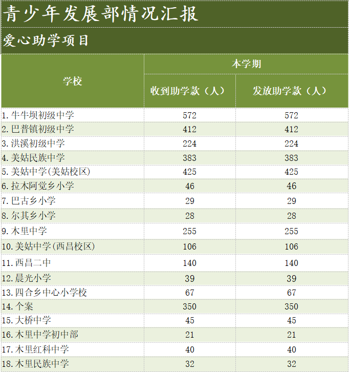 青少年发展部情况汇报1.png