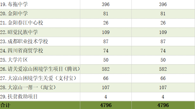 青少年发展部情况汇报2.png