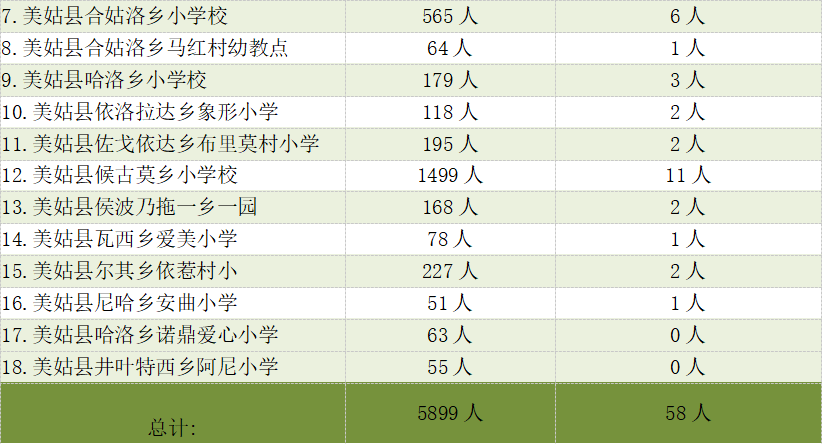 阳光午餐项目2.png