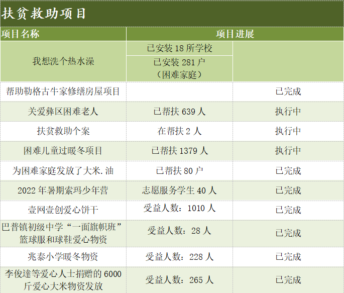 扶贫救助项目.png