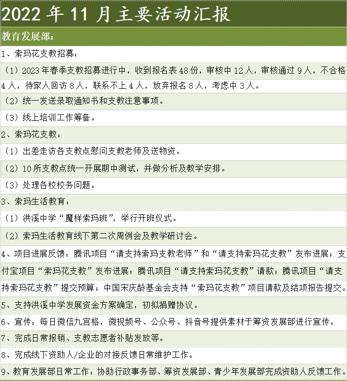 教育发展部主要活动汇报.png