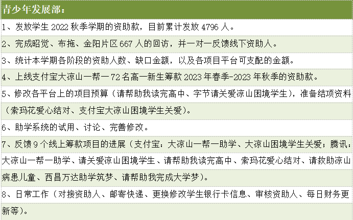 青少年发展部主要活动汇报.png