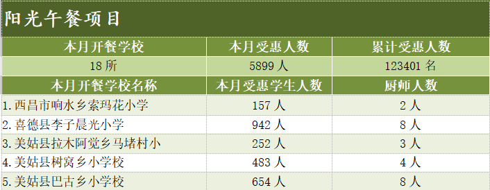 阳光午餐1.png
