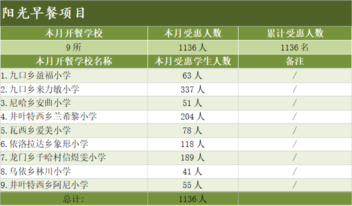 阳光早餐.png