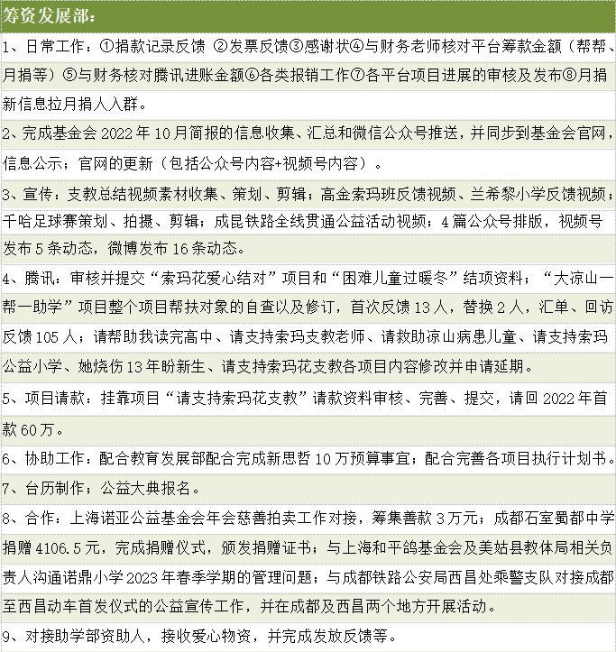 筹资发展部主要活动汇报.png
