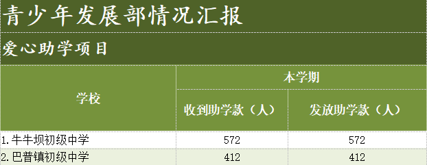 青少年发展部情况汇报1.png