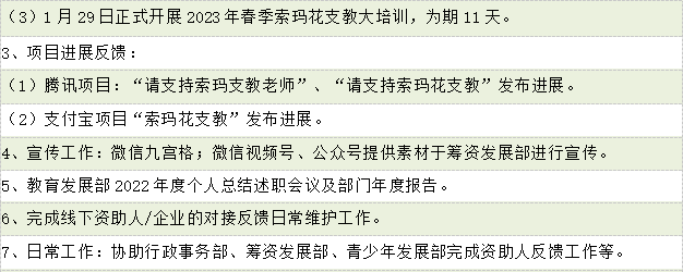 教育发展部主要活动汇报2.png