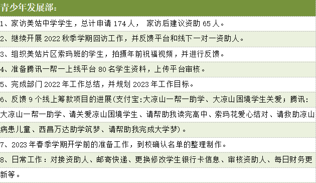 青少年发展部主要活动汇报.png