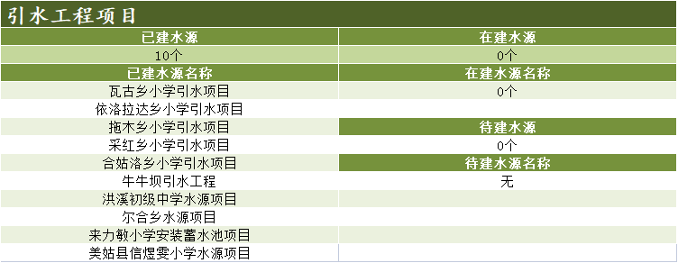 饮水工程.png