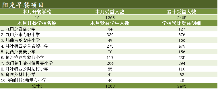 阳光早餐项目.png
