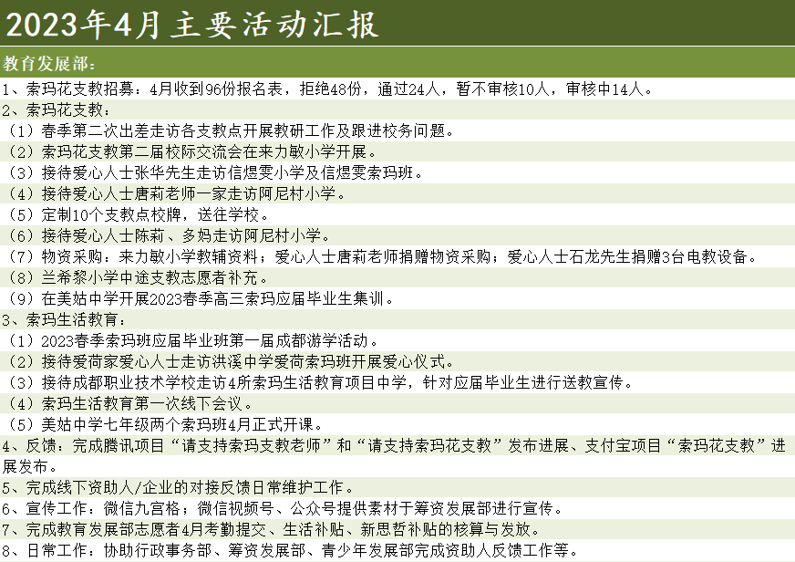 教育发展部主要活动汇报.png