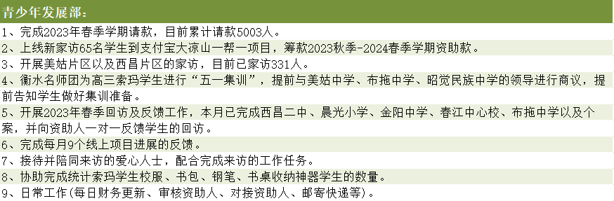 青少年发展部主要活动汇报.png