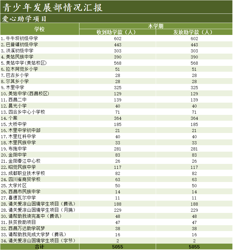 青少年发展部活动汇报.png