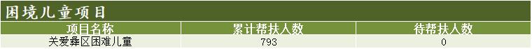 困境儿童.png