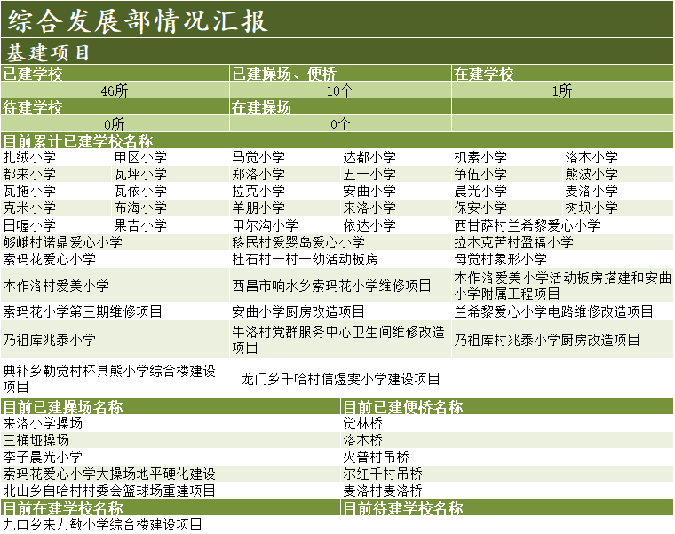 综合发展部情况汇报.png