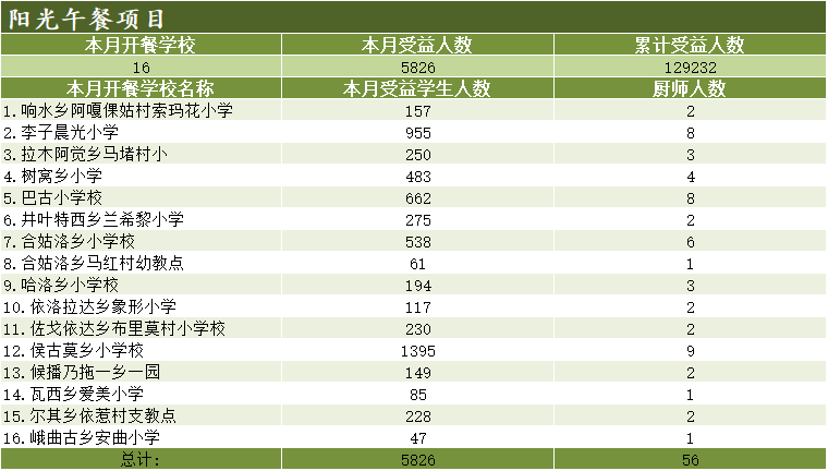 阳光午餐.png