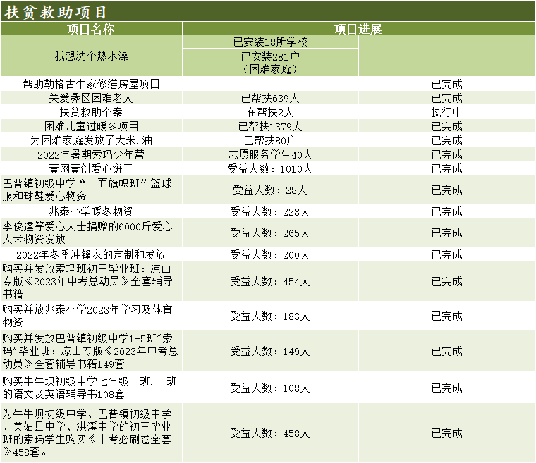 扶贫救助项目.png