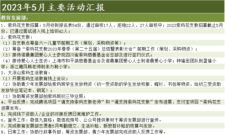 教育发展部主要活动汇报.png