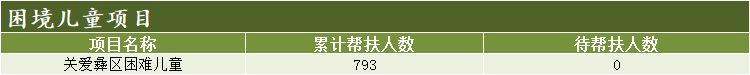 困境儿童.png