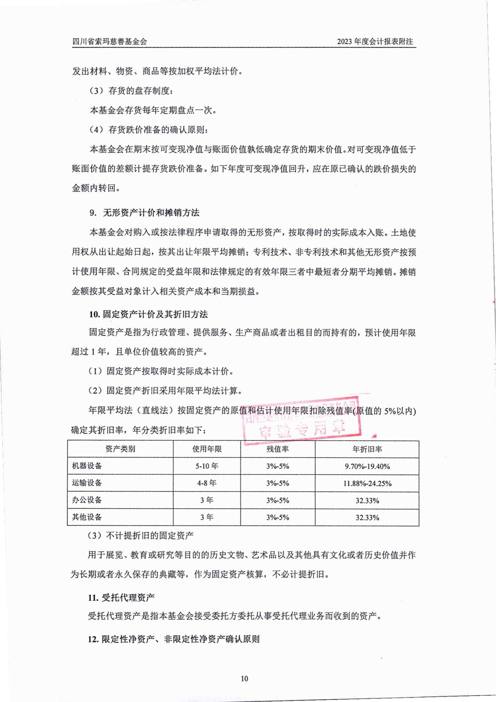 2023年四川省索玛慈善基金会审计报告_10.jpg