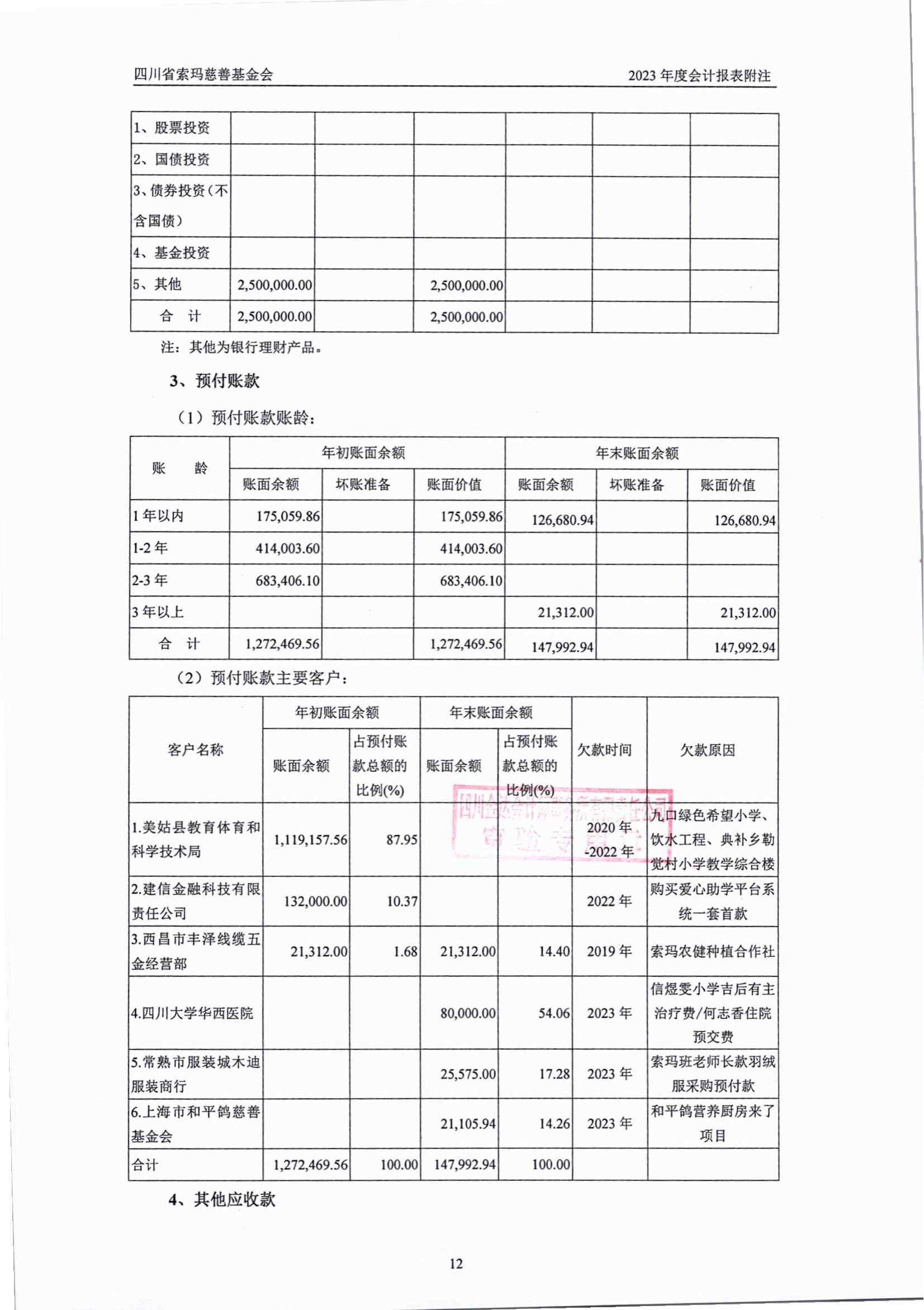 2023年四川省索玛慈善基金会审计报告_12.jpg