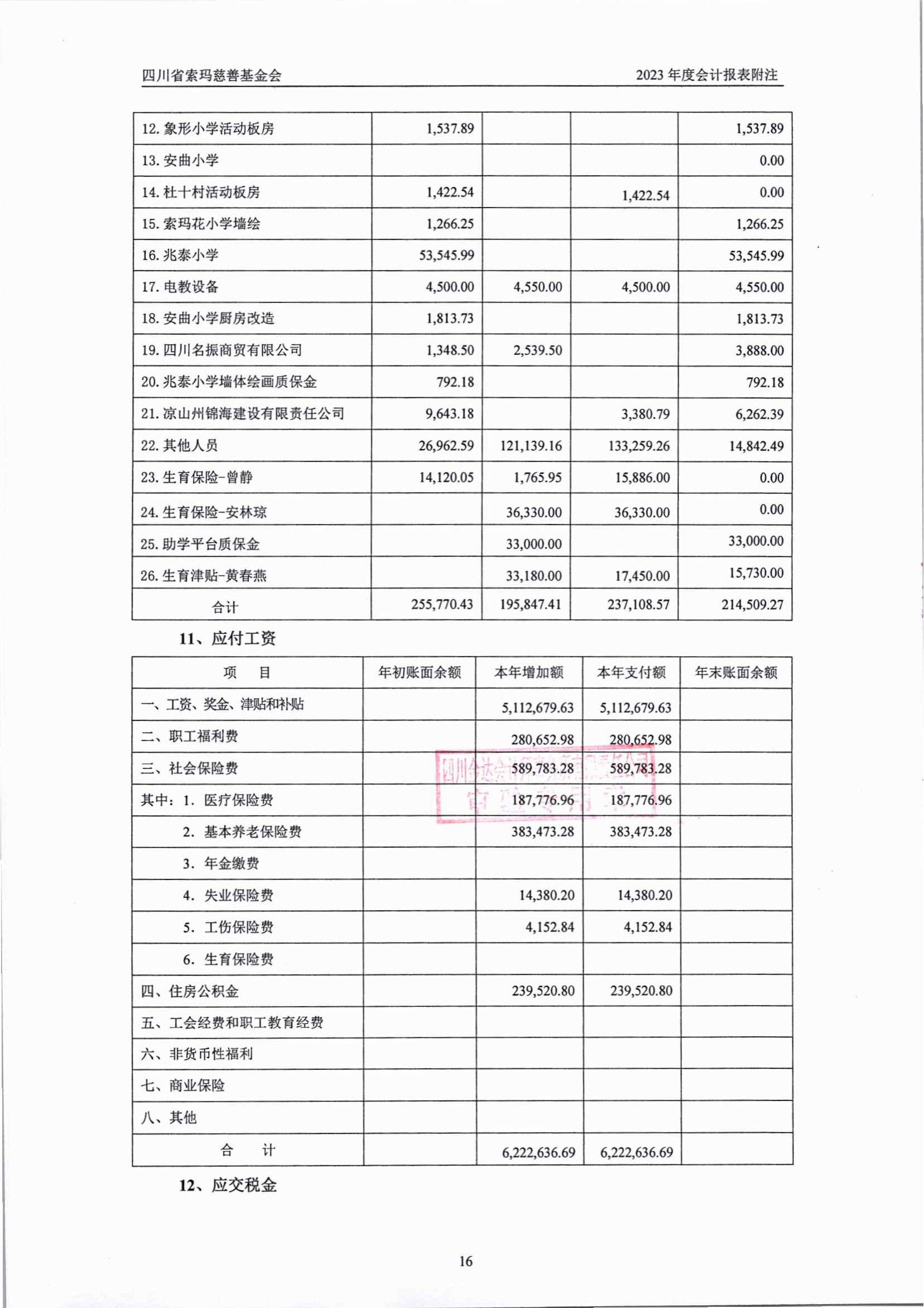 2023年四川省索玛慈善基金会审计报告_16.jpg