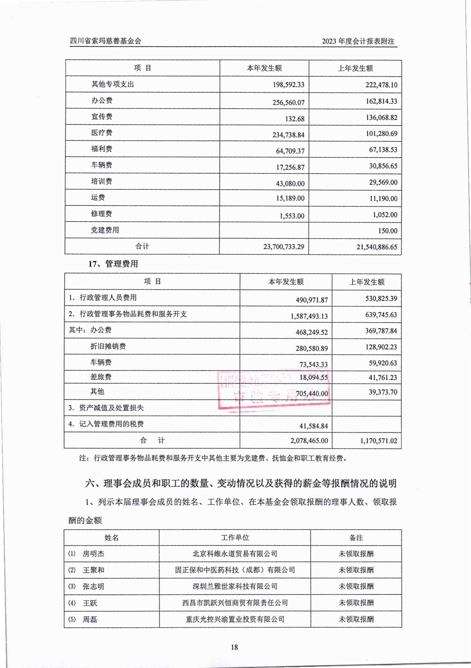 2023年四川省索玛慈善基金会审计报告_18.jpg