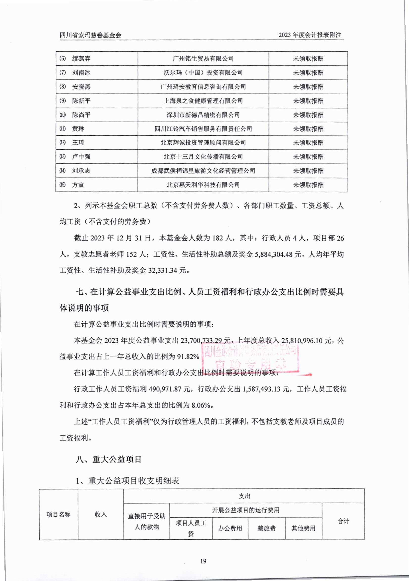 2023年四川省索玛慈善基金会审计报告_19.jpg