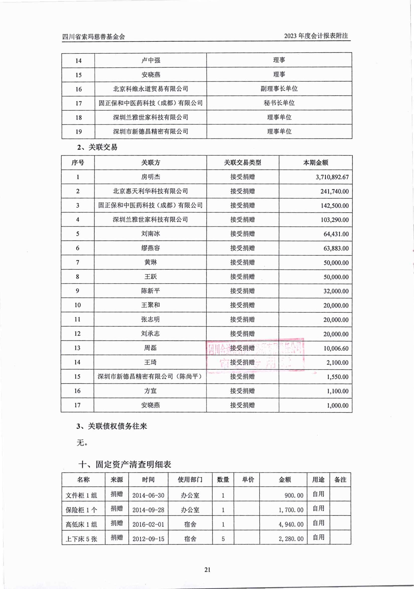 2023年四川省索玛慈善基金会审计报告_21.jpg