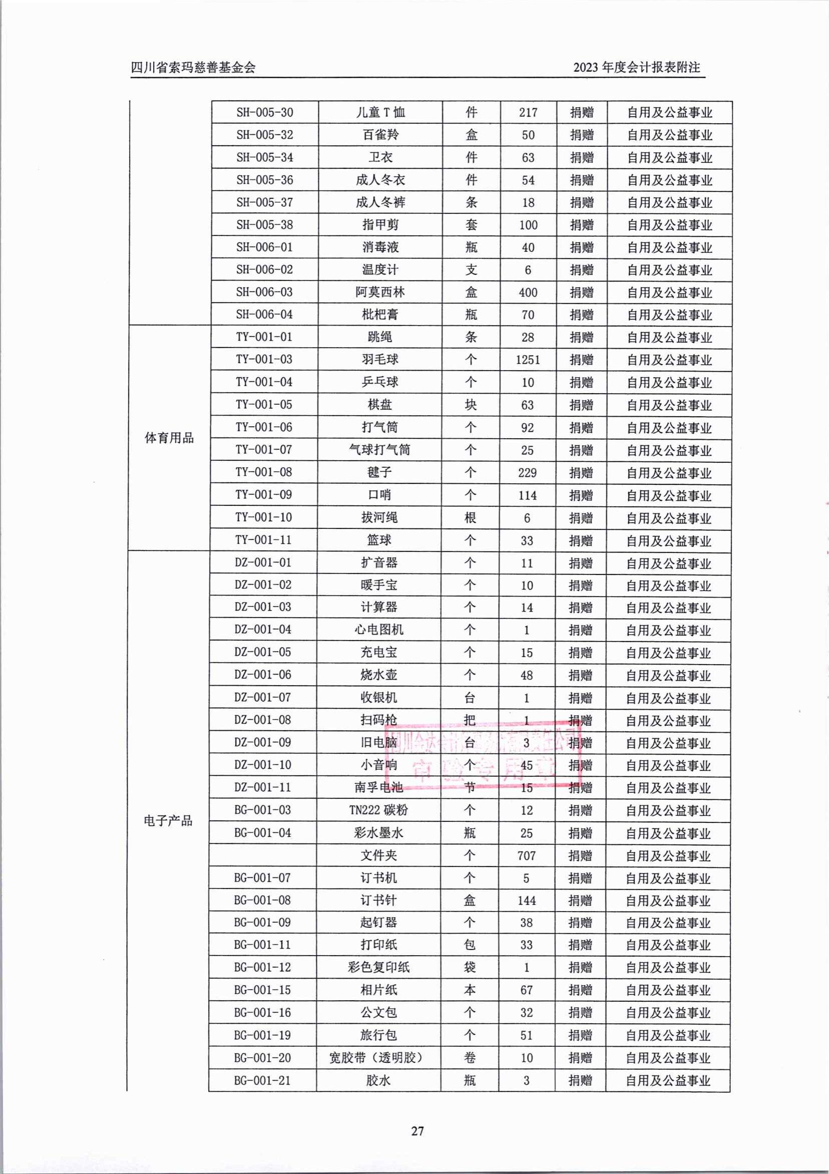2023年四川省索玛慈善基金会审计报告_27.jpg