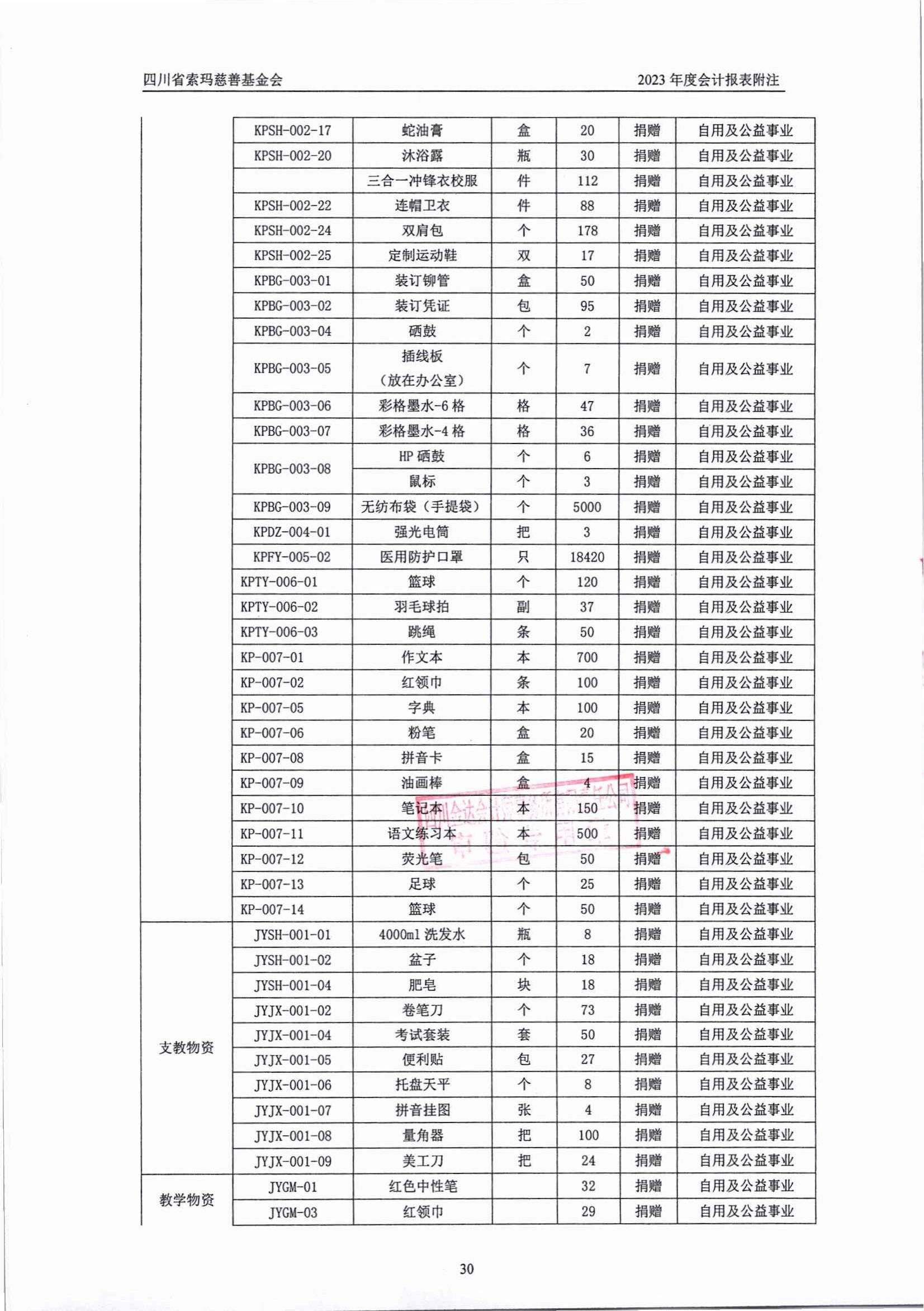 2023年四川省索玛慈善基金会审计报告_30.jpg
