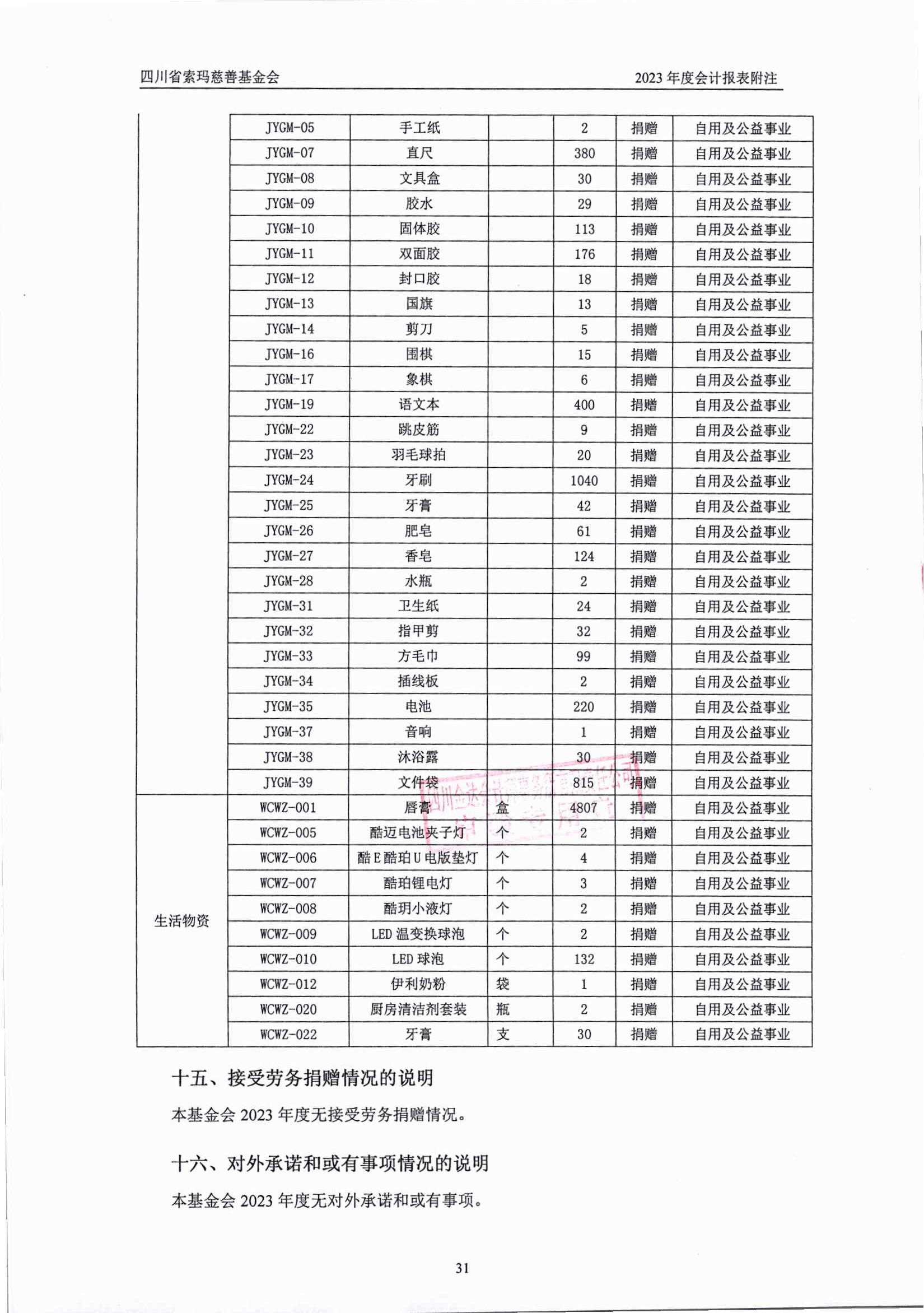 2023年四川省索玛慈善基金会审计报告_31.jpg