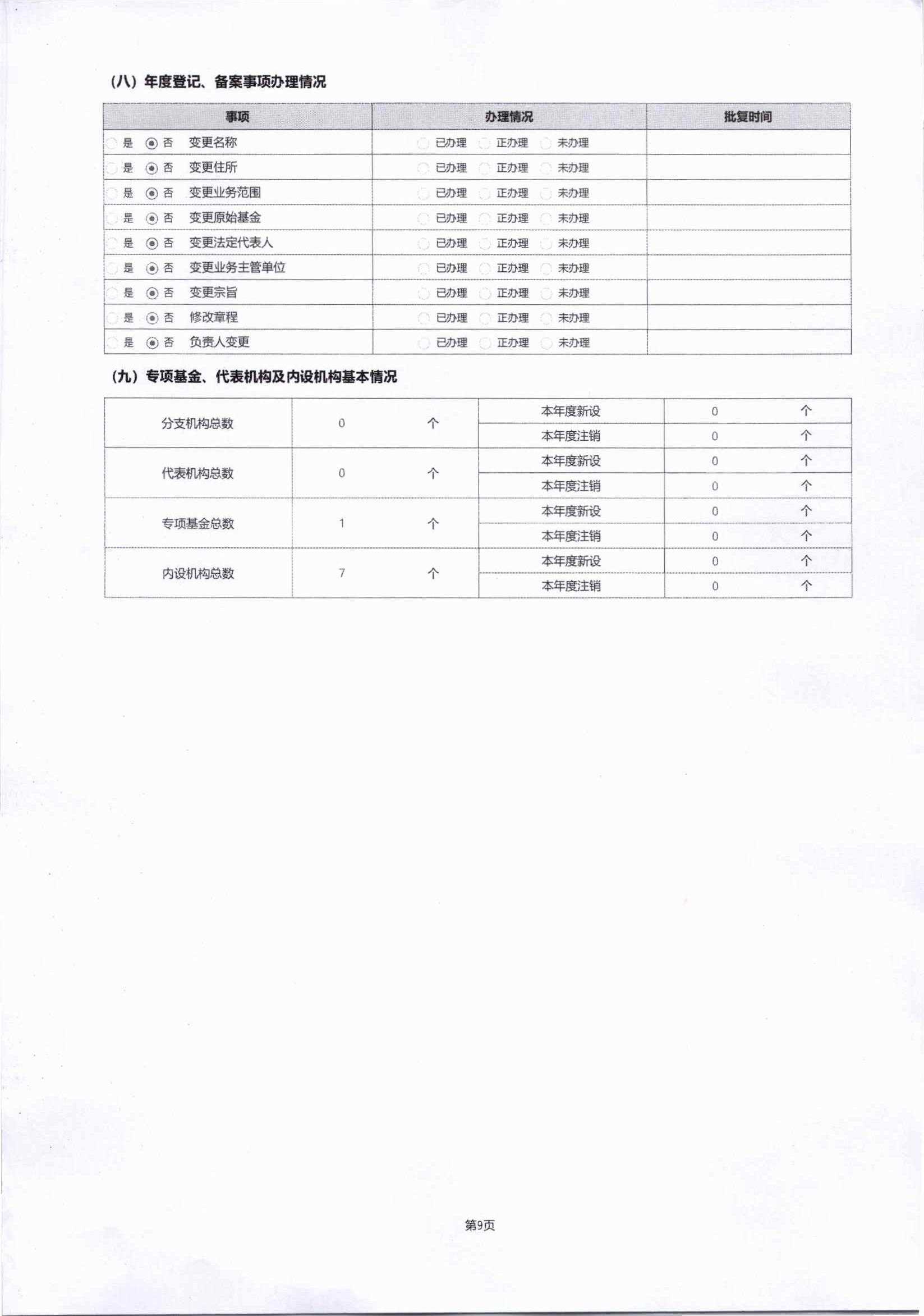 2023年四川省索玛慈善基金会年报-盖章完整版_13.jpg