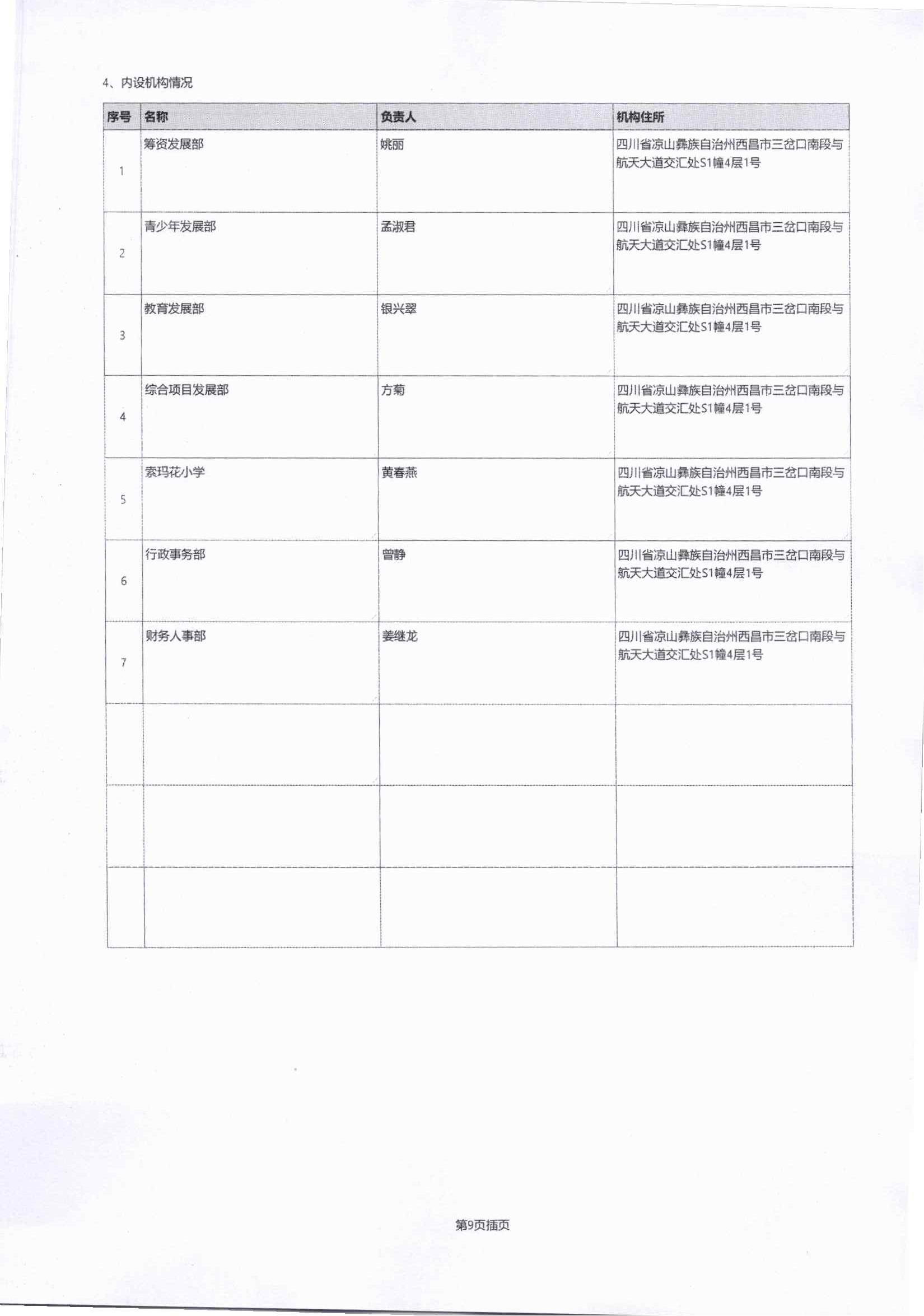 2023年四川省索玛慈善基金会年报-盖章完整版_15.jpg