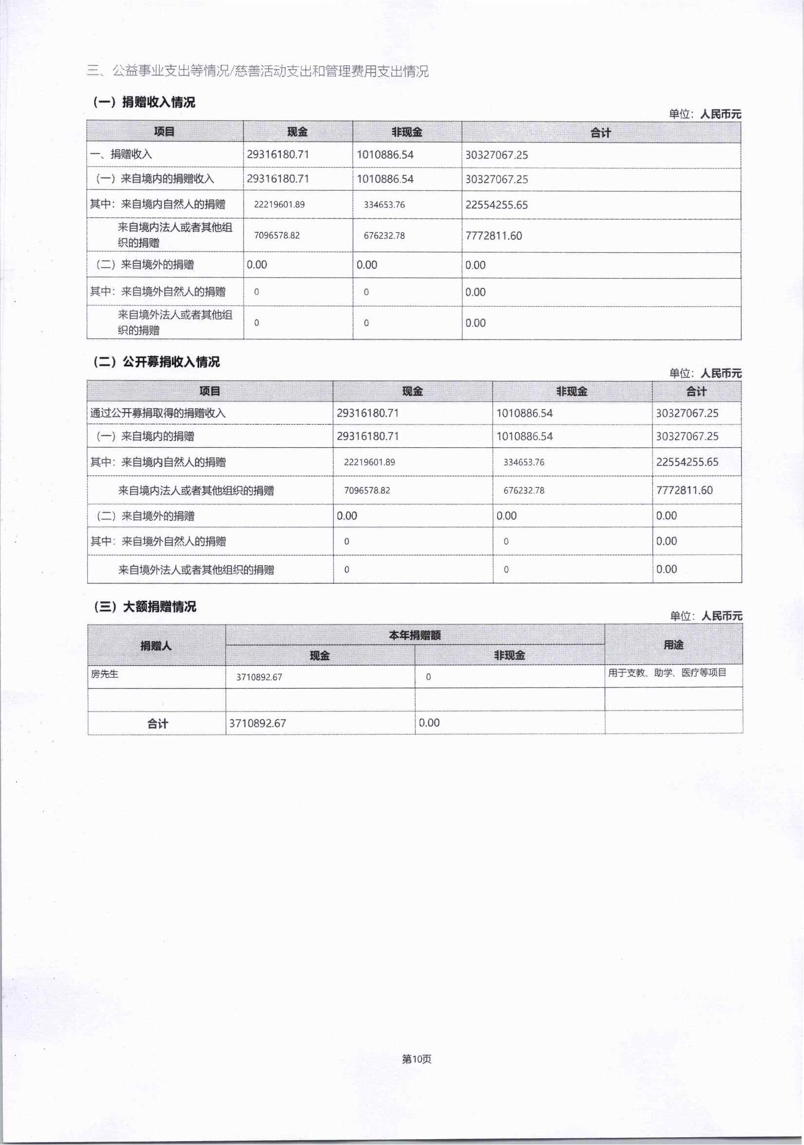 2023年四川省索玛慈善基金会年报-盖章完整版_16.jpg
