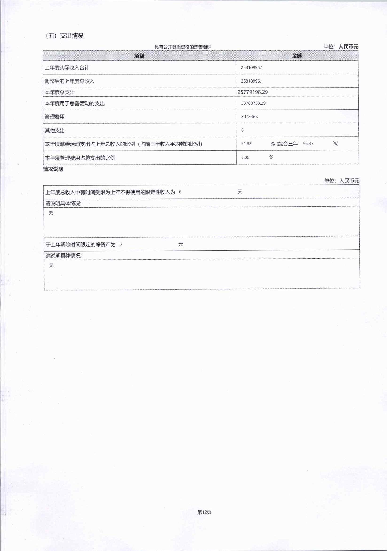 2023年四川省索玛慈善基金会年报-盖章完整版_18.jpg