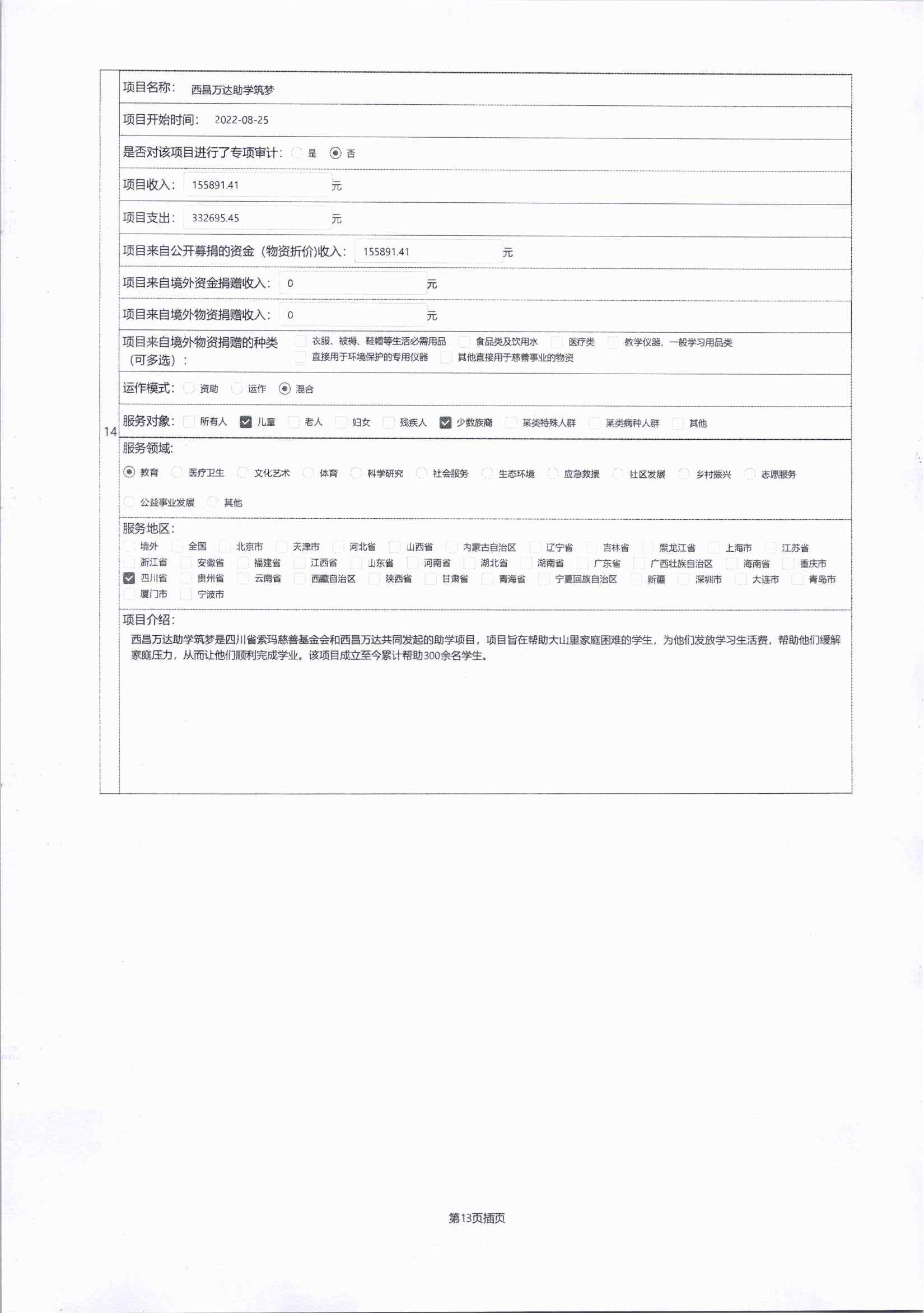 2023年四川省索玛慈善基金会年报-盖章完整版_32.jpg