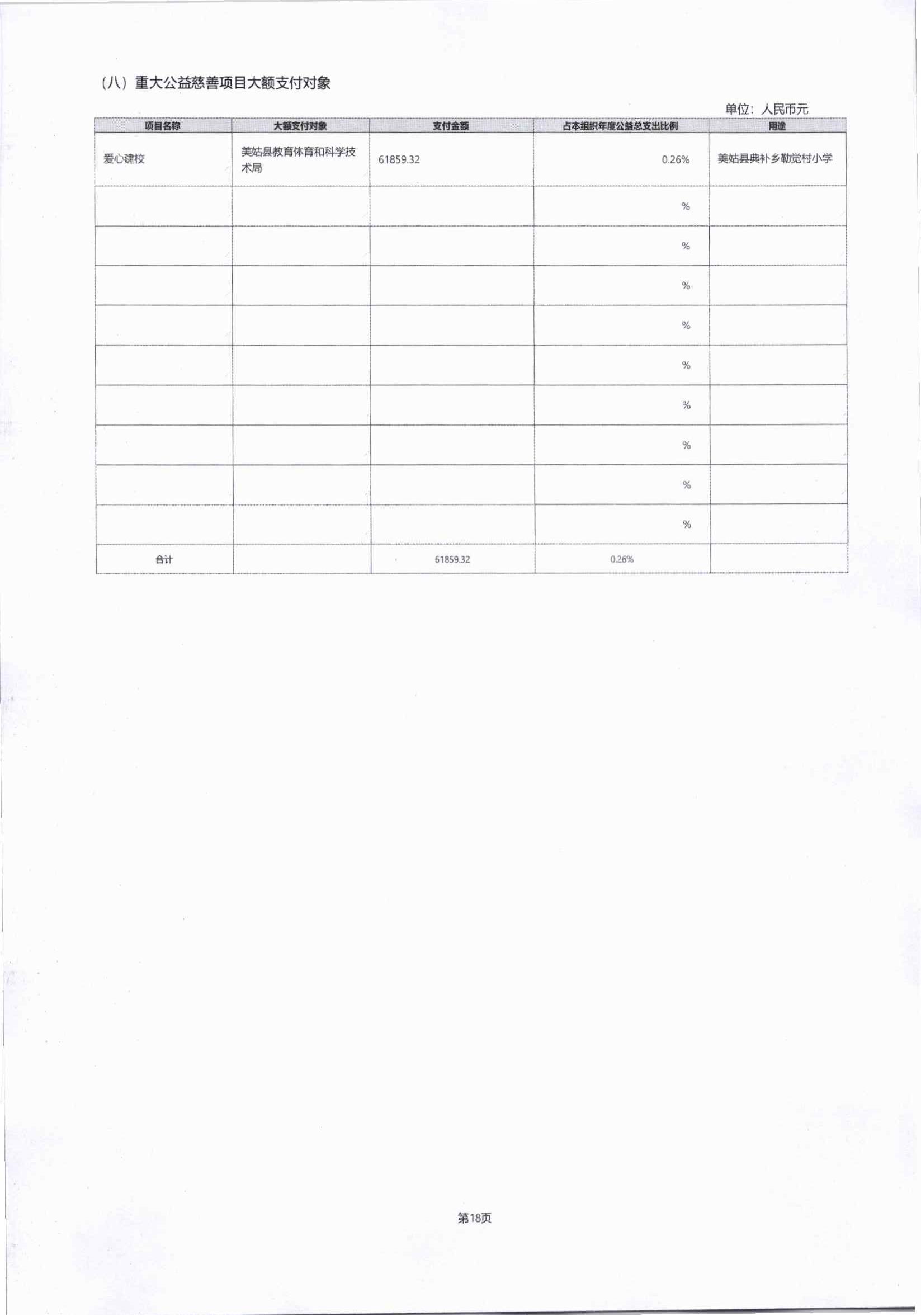 2023年四川省索玛慈善基金会年报-盖章完整版_39.jpg