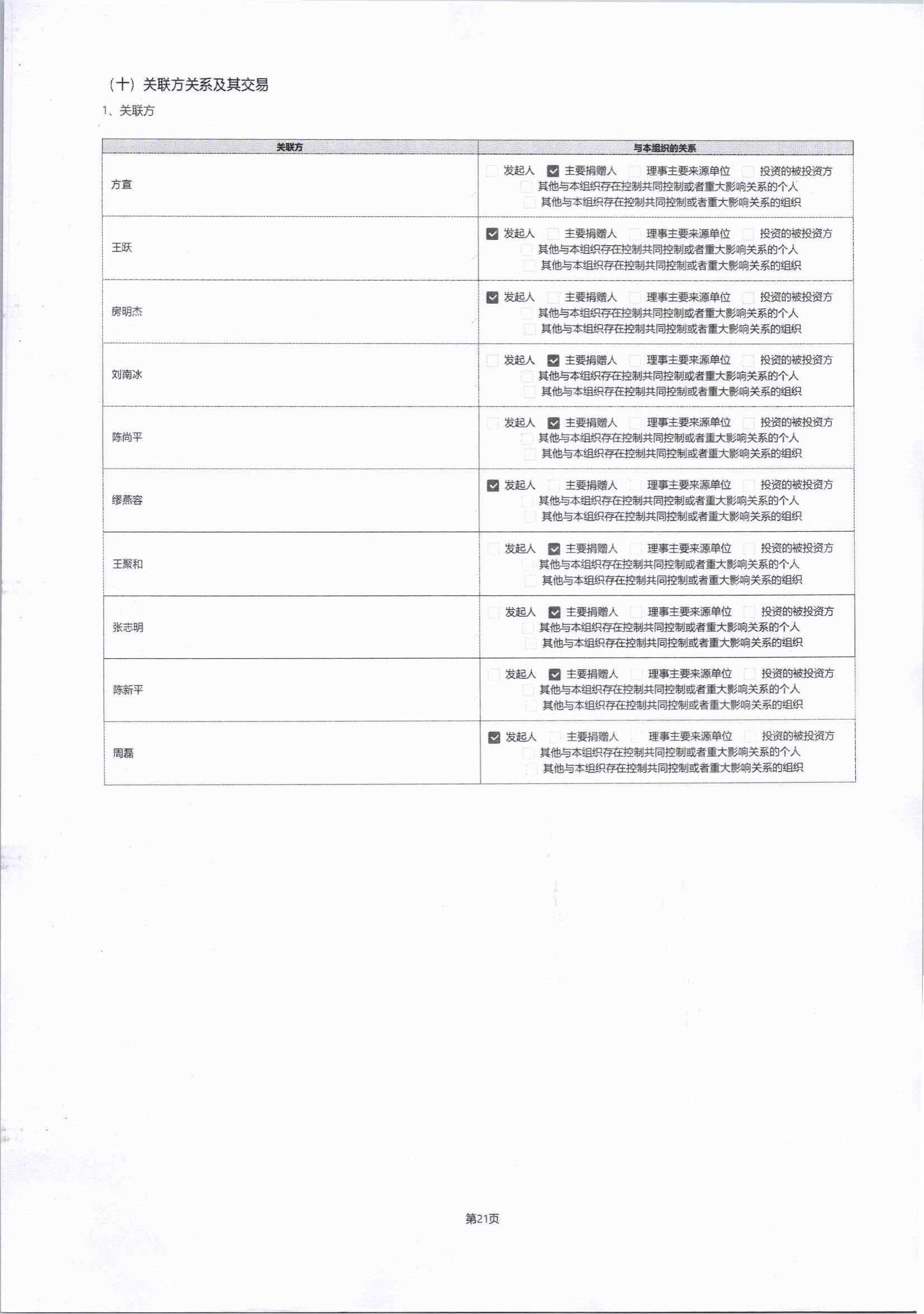 2023年四川省索玛慈善基金会年报-盖章完整版_42.jpg