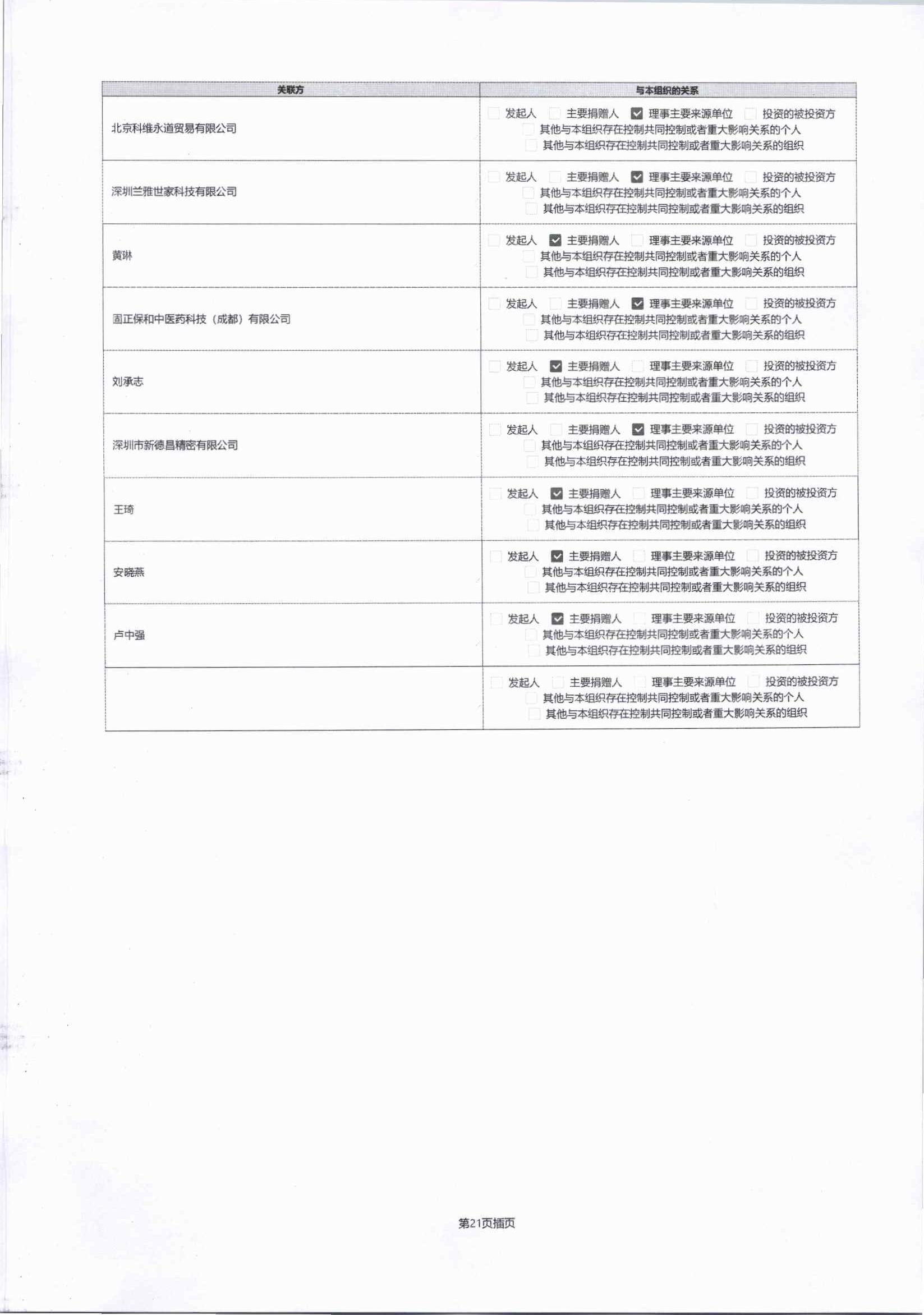2023年四川省索玛慈善基金会年报-盖章完整版_43.jpg