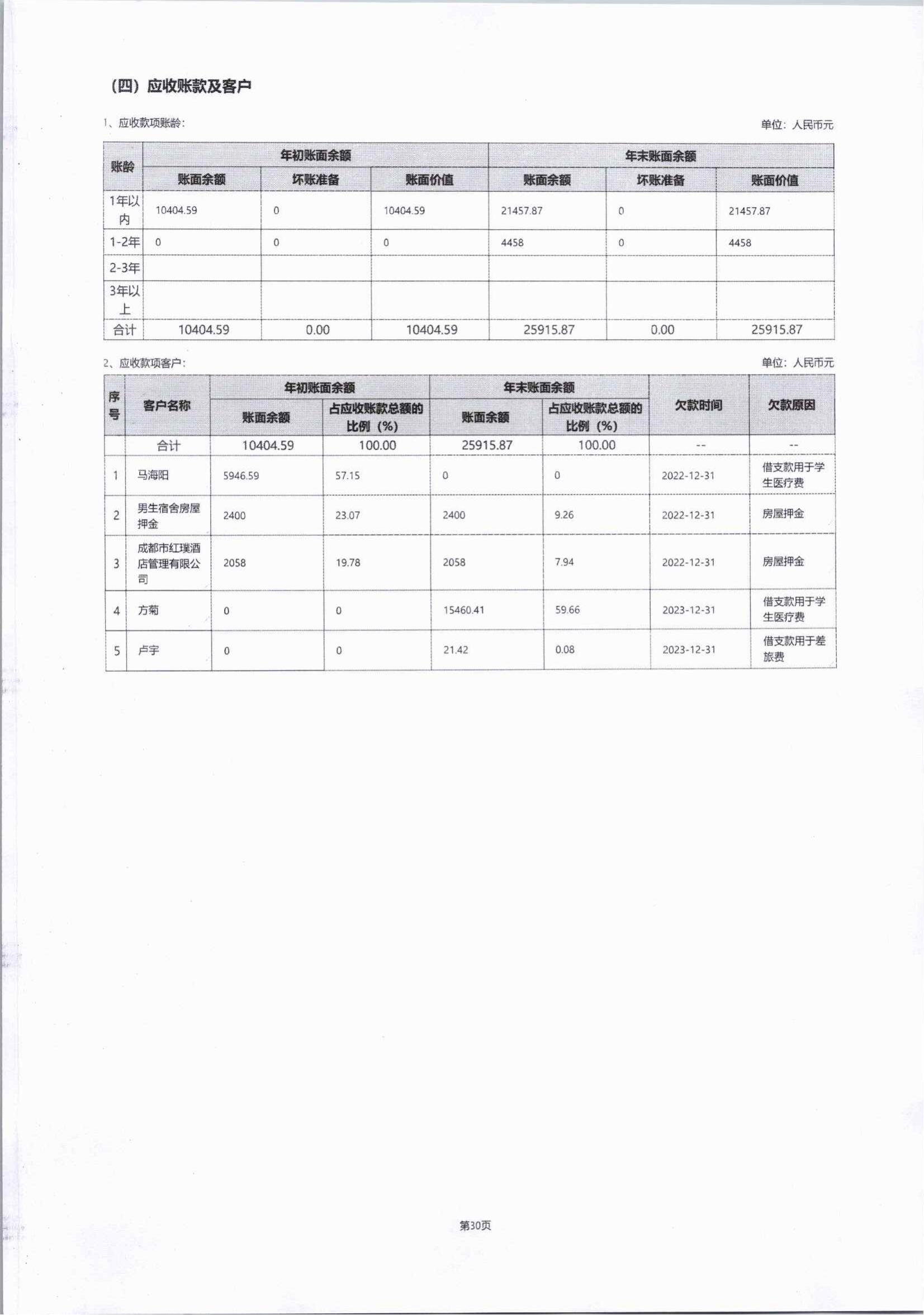 2023年四川省索玛慈善基金会年报-盖章完整版_52.jpg